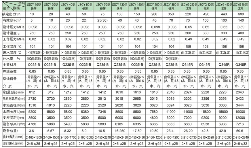 内置式多级毛道乡除氧器证书